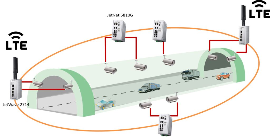JetNet 5810G - новый промышленный PoE коммутатор для систем видеонаблюдения