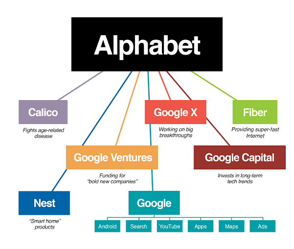 Основатели Google покинули руководящие должности в Alphabet