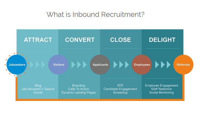 que-es-Inbound-recruiting