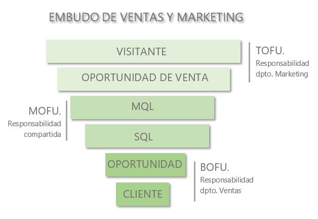 embudo marketing y ventas.jpg