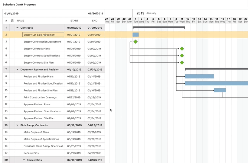 What Is A Gantt Chart In Construction