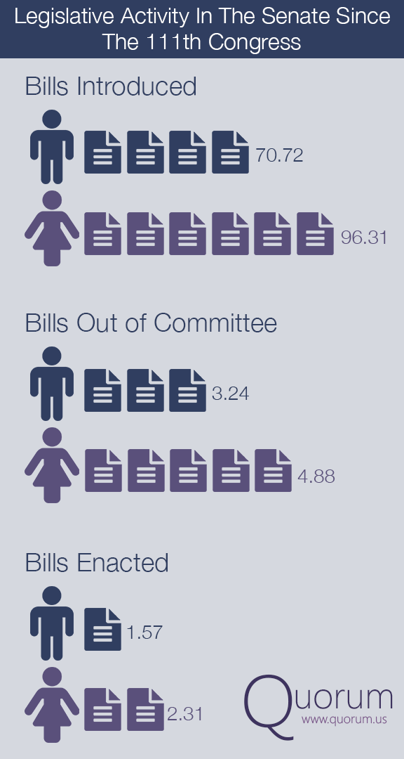 Legislative Activity Bll