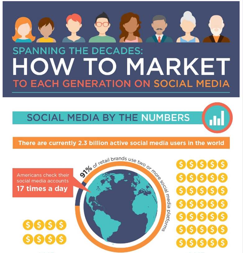 How to Market to Each Generation on Social Media.jpg