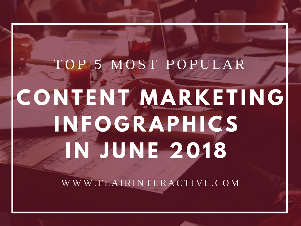 content marketing infographics june 2018