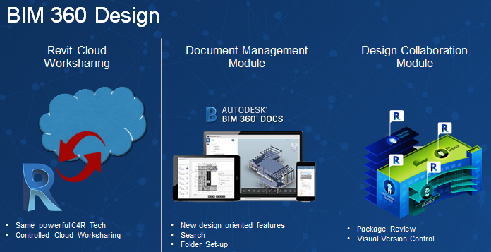 The Future of Autodesk Docs v BIM 360 Docs - Man and Machine