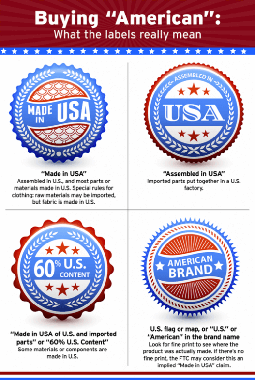 Made in the USA - Best Products Made in America