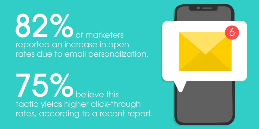 two stats about email personalization marketing