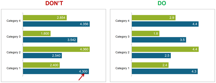 Round-off-decimal-numbers-in-your-graph.png