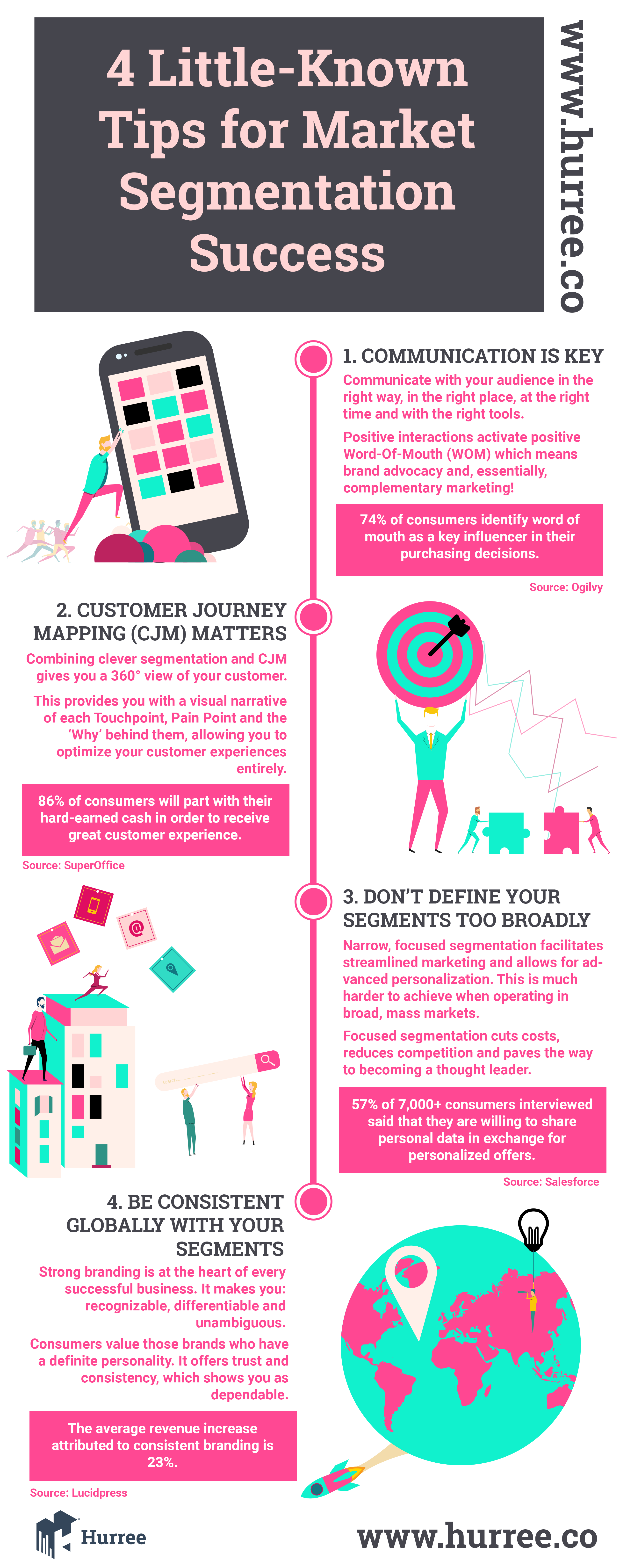 4 tips Market Segmentation