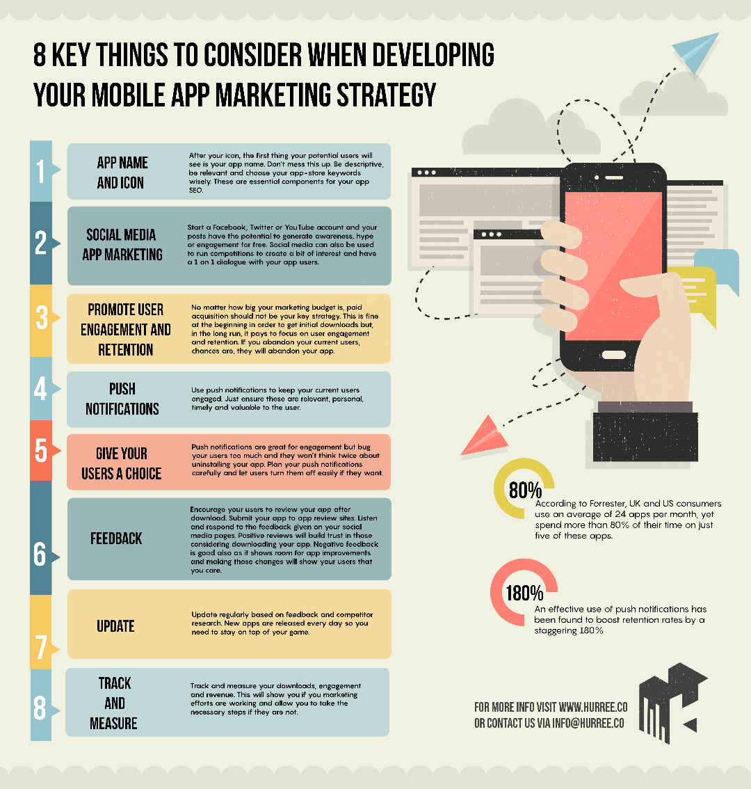 Infographic Developing Your Mobile App Marketing Strategy