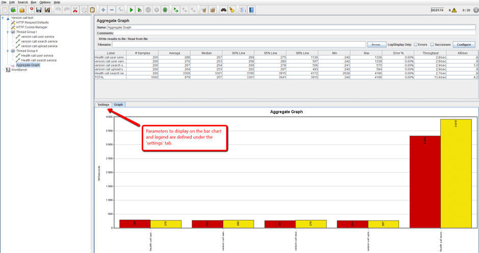 Jmeter Charts