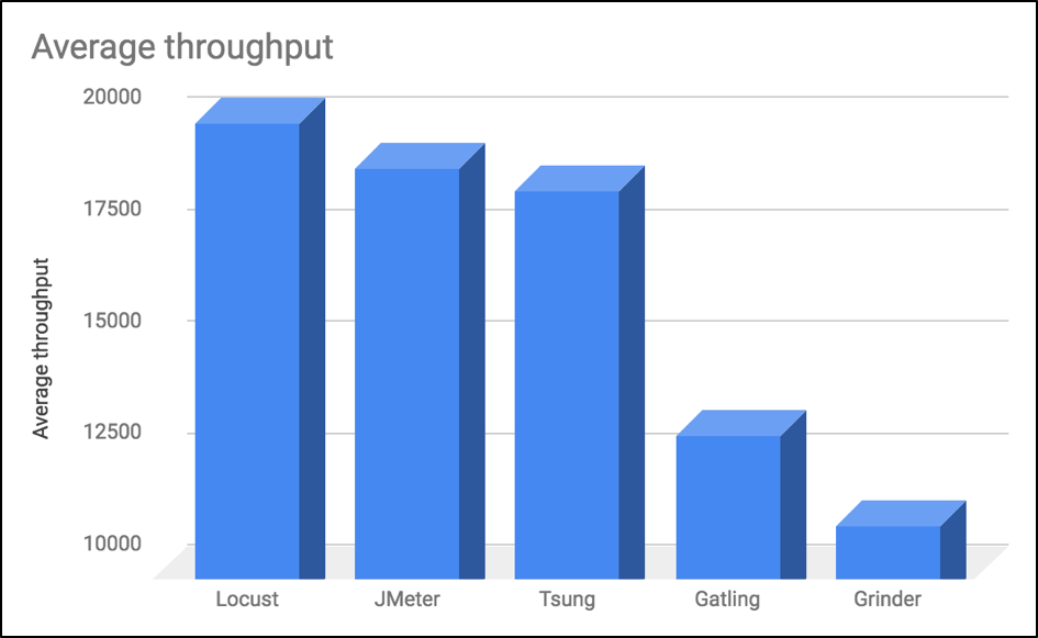 Best software automation test tools