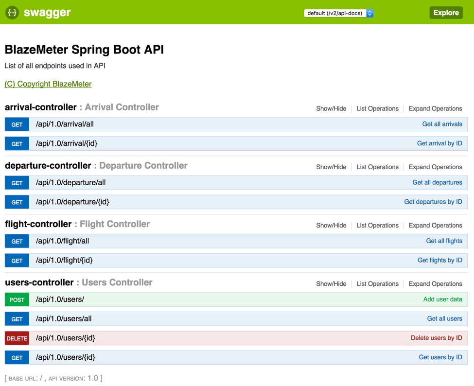 swagger api java