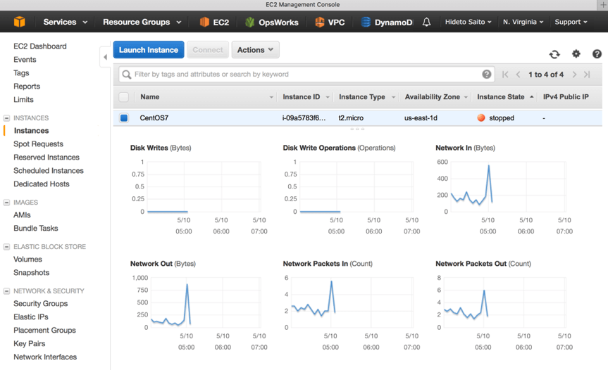 comparing cloudwatch, dynatrace, ca apm, appdynamics