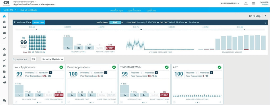 APM Tools Comparison Which Is Best Blazemeter by Perforce