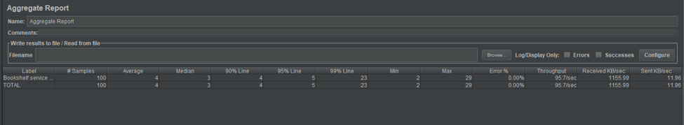 jmeter extractors landscape