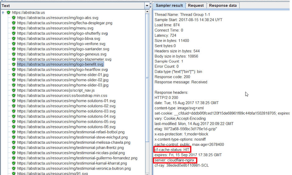 load testing a cdn with jmeter