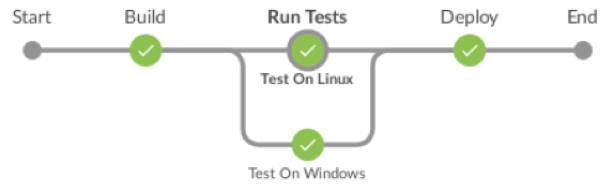 jenkins declarative pipeline example