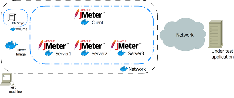 jmeter distributed testing a guide