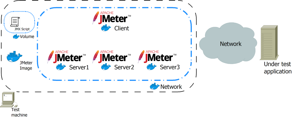 Jitter click Test #Docker - Qiita