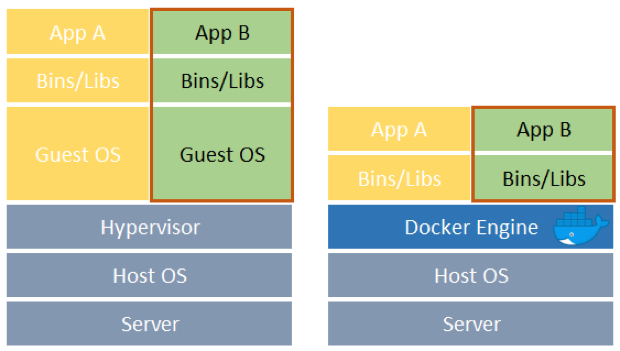 docker and jmeter