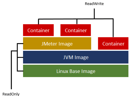 how to use jmeter with docker