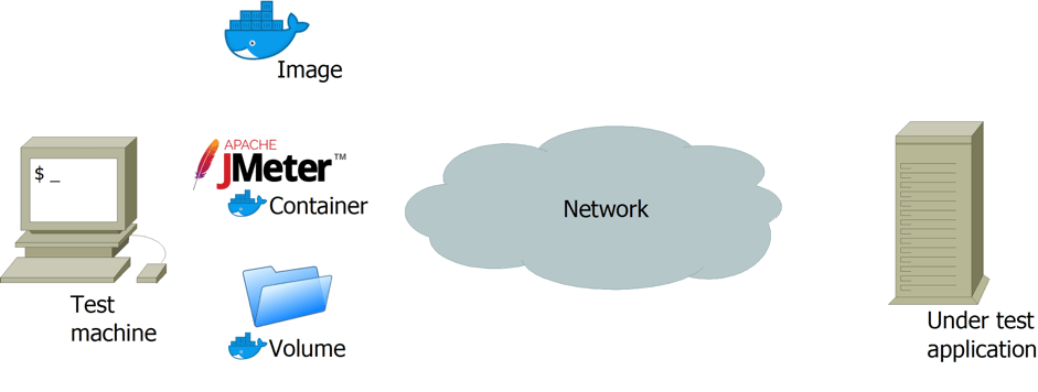 jmeter and docker guide