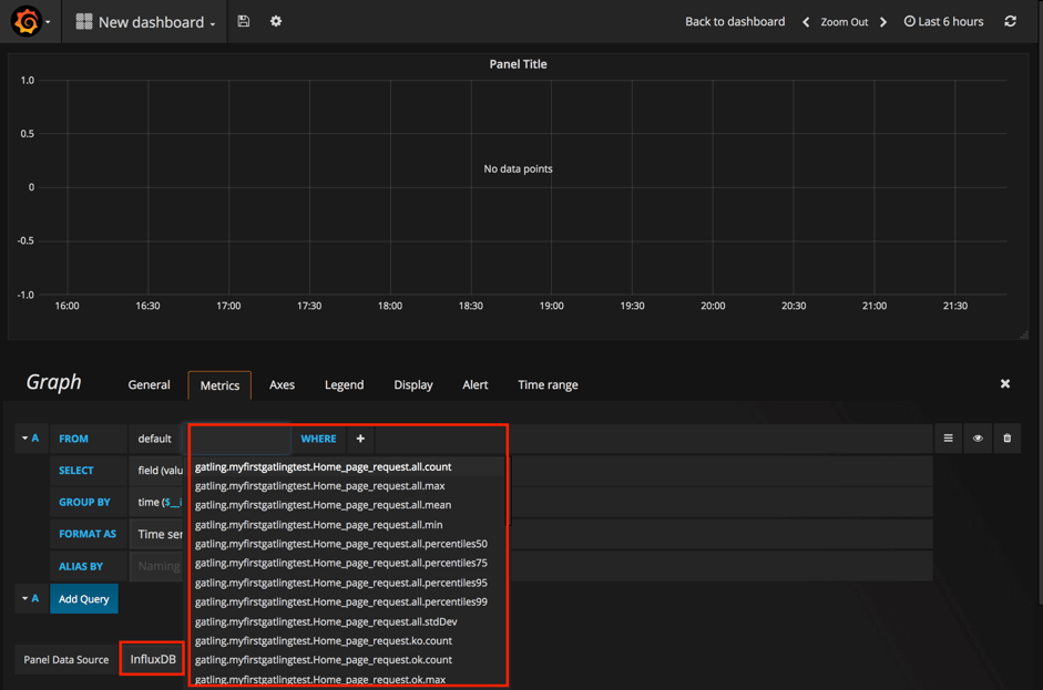Using influxDB and Grafana with Gatling
