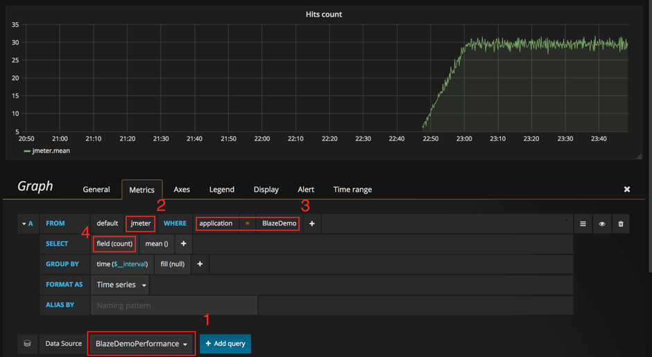 jmeter results analysis grafana influxdb backend listener