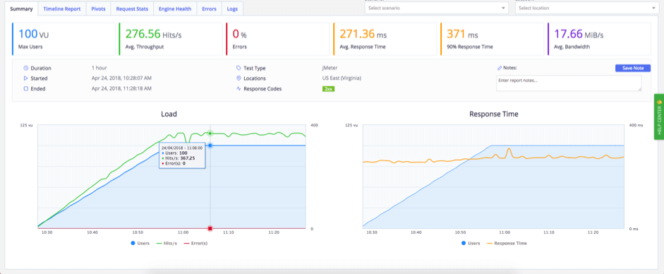 http requests in blazemeter