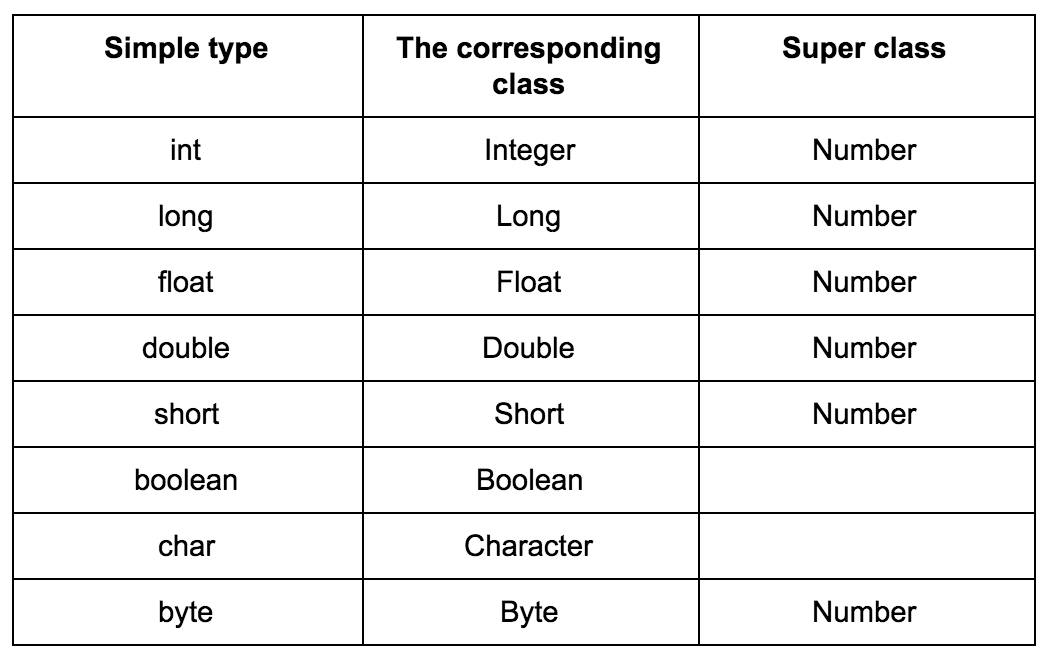 Creating Jmeter Variables In Java The Ultimate Guide Dzone