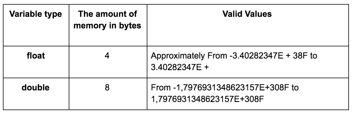 Creating Jmeter Variables In Java The Ultimate Guide Dzone