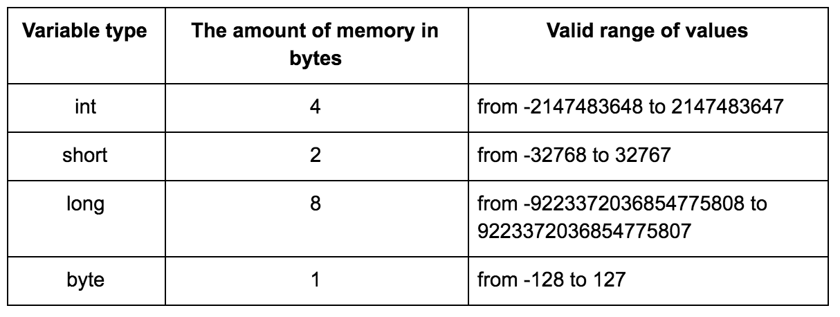 Creating Jmeter Variables In Java The Ultimate Guide Dzone