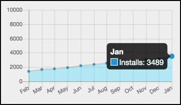jenkins kubernetes plugin installs
