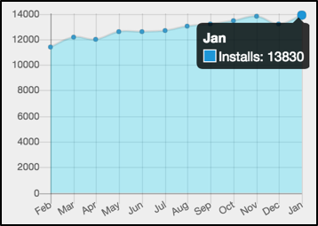 Build Monitor View Plugin installs