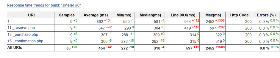 jmeter results in jenkins