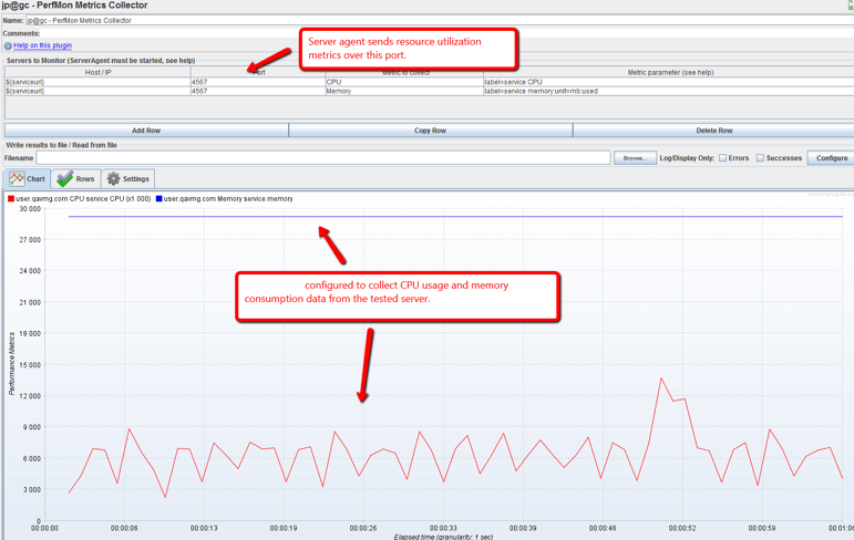 jmeter perfmon metrics collector