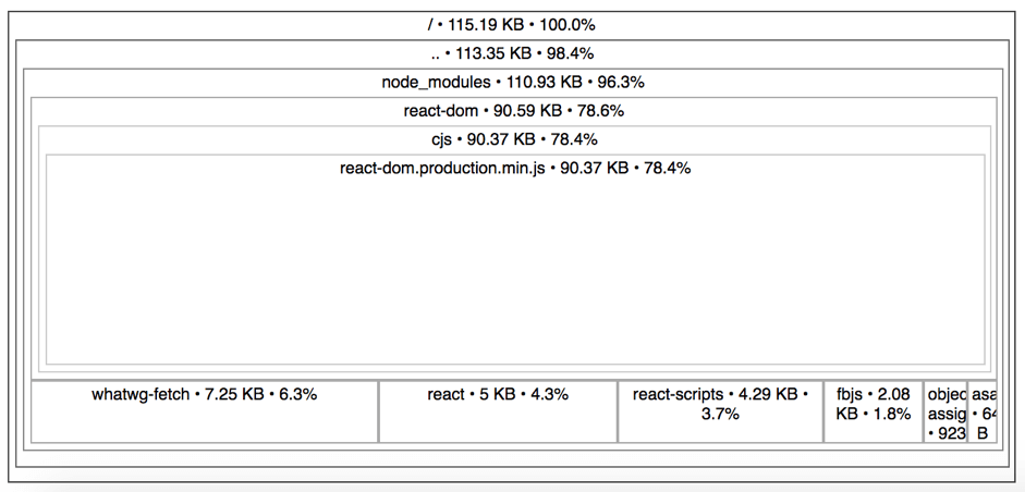 Clean package build size for Lodash import benchmark