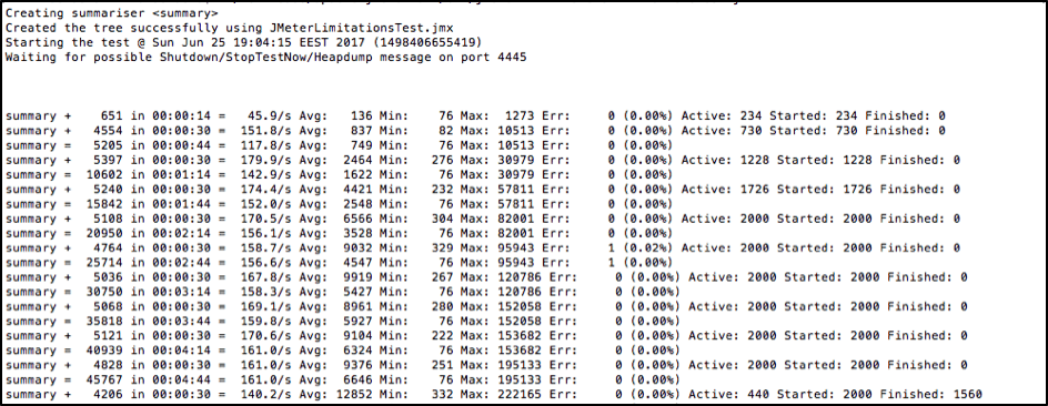 executing load test for thousands of users