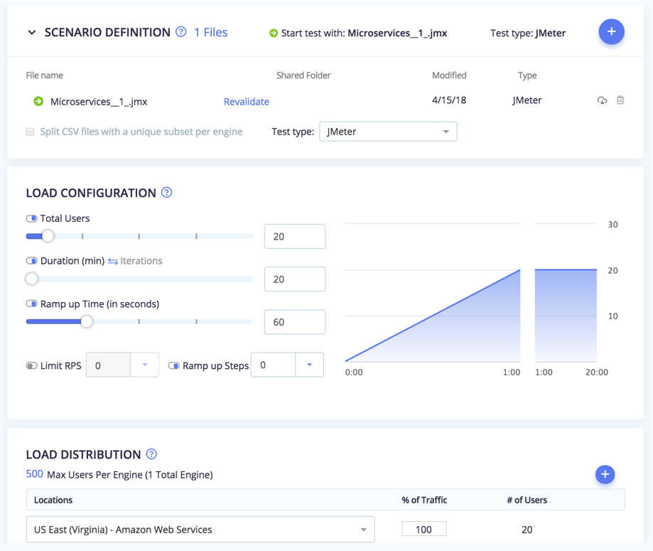 load testing microservices with blazemeter