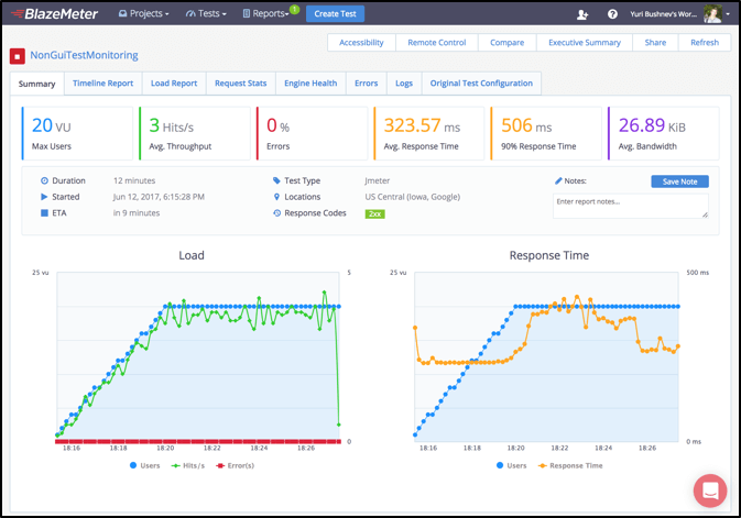 monitoring results by jmeter through blazemeter