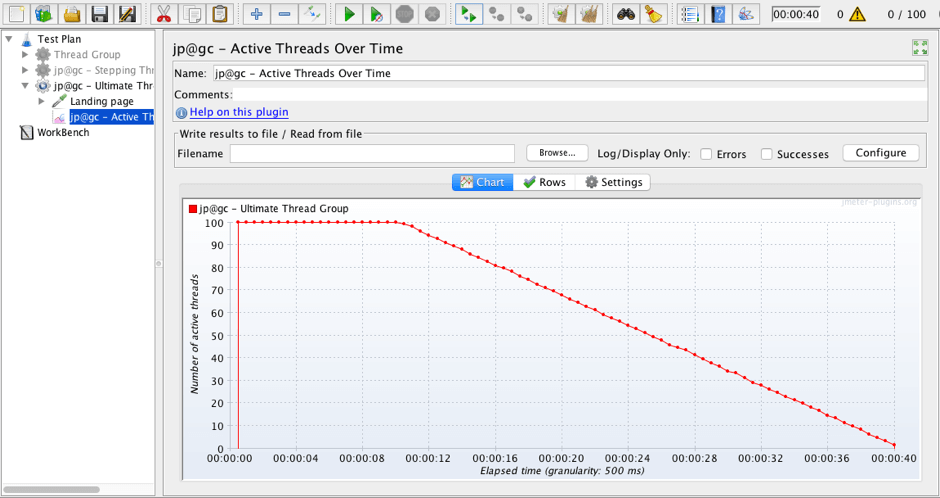 how-to-ramp-down-in-jmeter-dzone