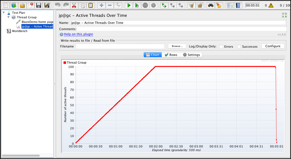 jmeter linear ramp up over the course of two minutes