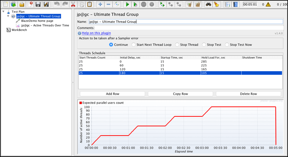 jmeter stepping ramp up period of 25 users per minute