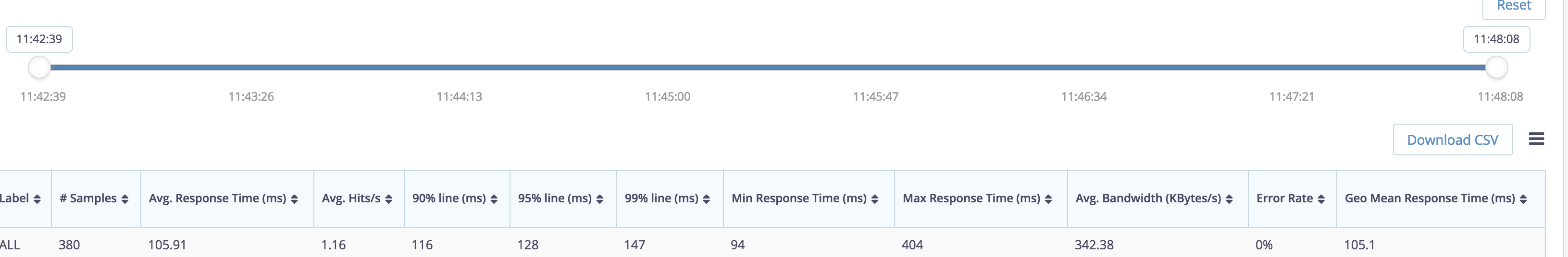 JMeter - Aggregate reports