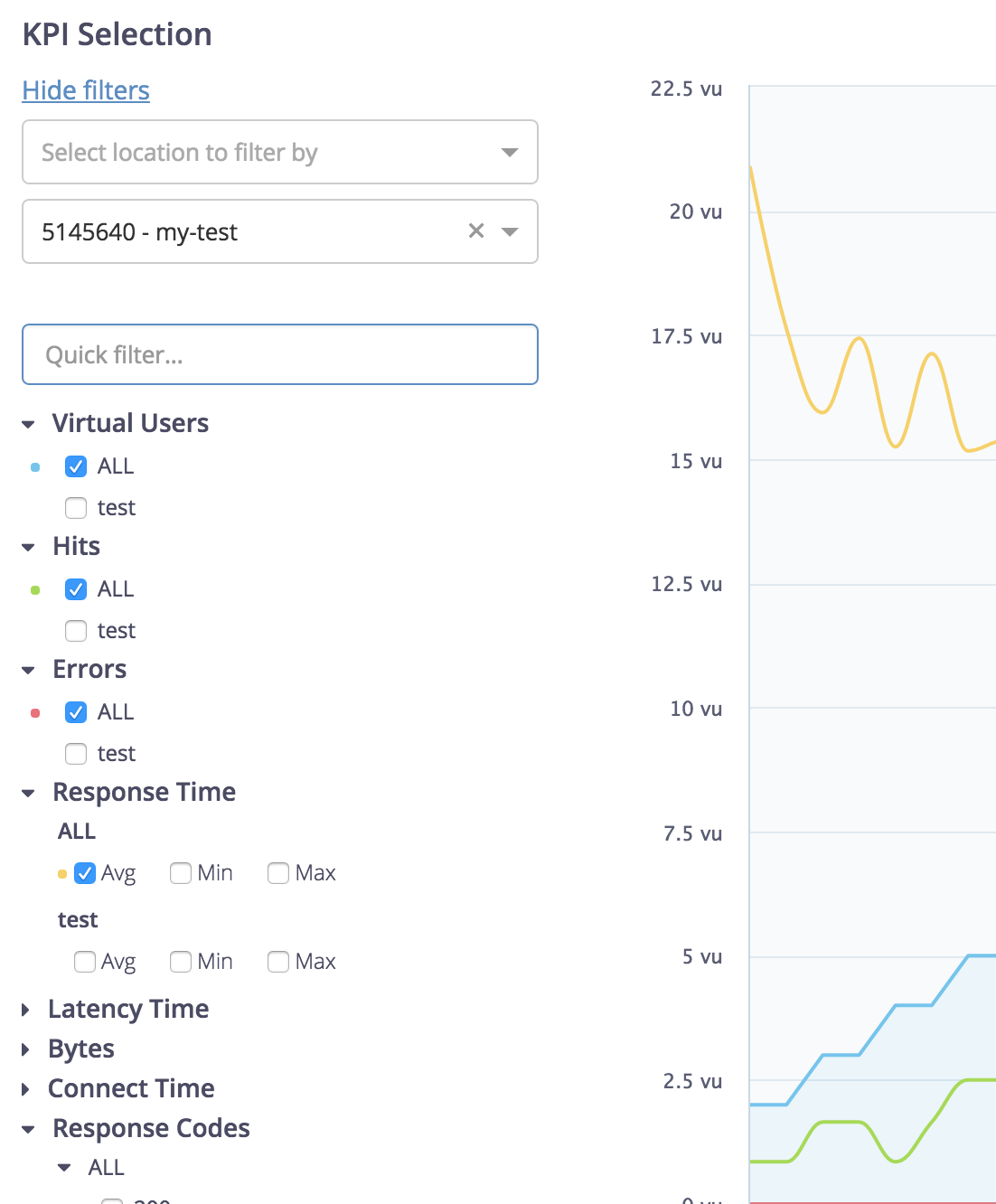 Load Testing KPIs