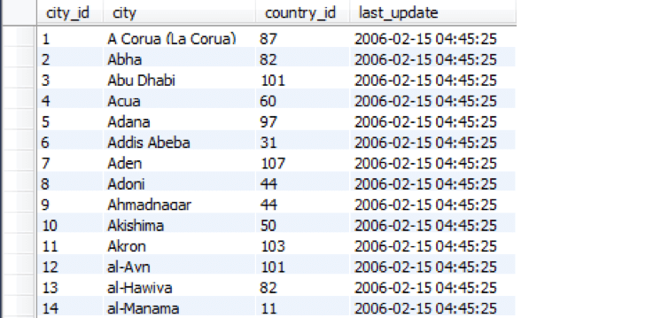 retrieve database data for api testing with JMeter