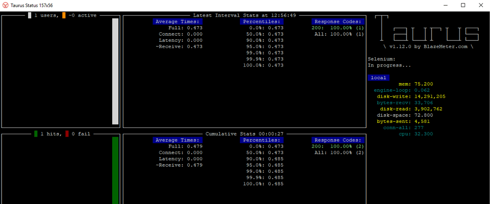 Robot Framework Taurus execution