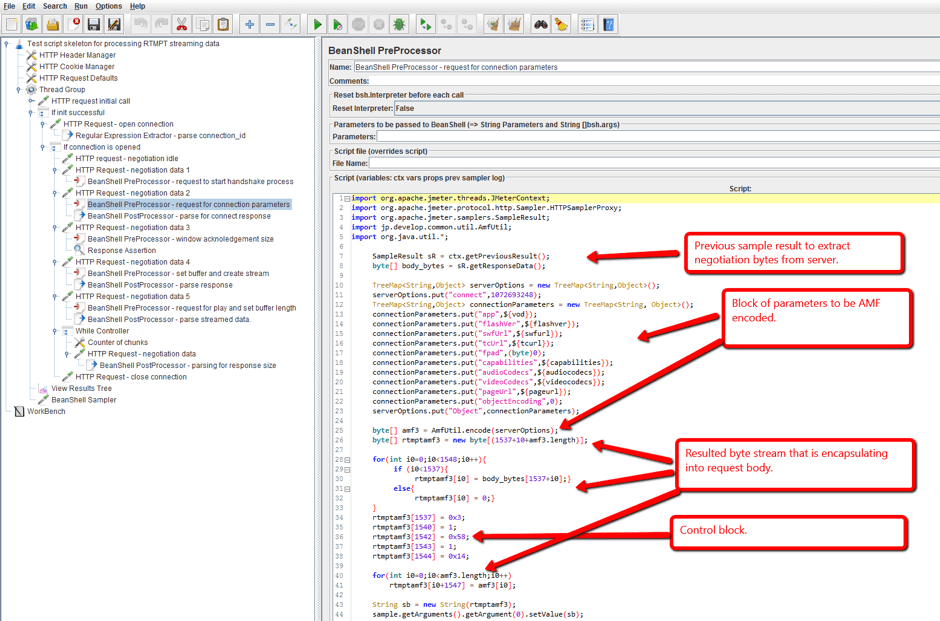 To do this we need to add a BeanShell preprocessor child element to this HTTP sampler. The implementation of the BeanShell preprocessor should attach bytes saved from the previous sampler response and AMF coded block, to the sampler body. For AMF coding the third party library is used. Download the amf48 jar file and drop it to the jmeter /lib/ext directory.