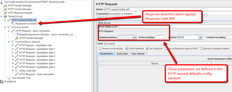 In JMeter, add a Thread Group and a HTTP Request under it. Add the /fcs/ident2 string to the path field of the HTTP sampler.